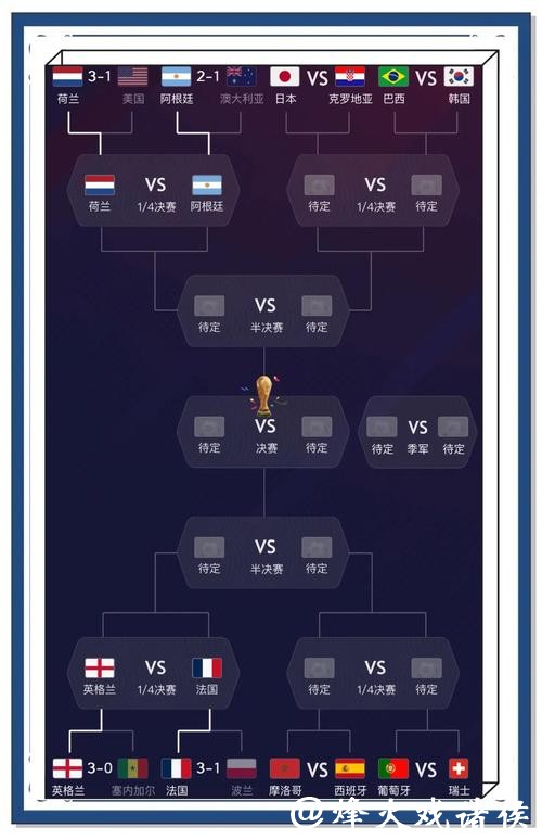 2022世界杯预测入口推荐 2022世界杯预测入口推荐
