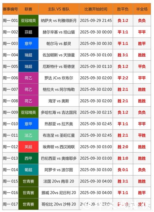 世界杯球队投注攻略指南 世界杯球队投注攻略指南